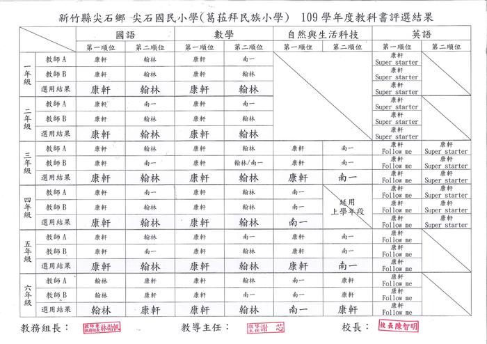 新竹縣尖石國小109學年度教科書評選結果