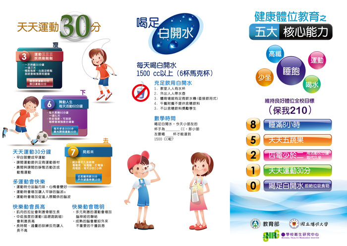 健康體位五大核心能力85210(2)