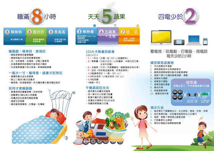 健康體位五大核心能力85210(1)